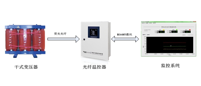 干式變壓器熒光式光纖測(cè)溫