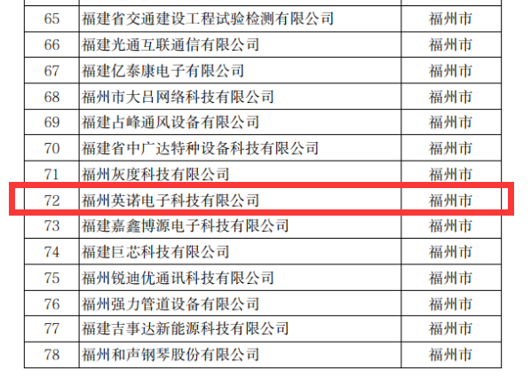 熱烈祝賀英諾科技榮獲2022年福建省科技小巨人企業(yè)稱號！