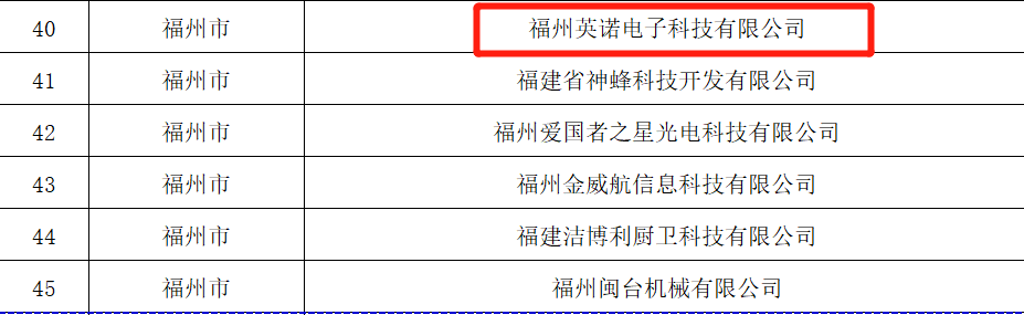 熱烈祝賀福州英諾電子科技有限公司榮獲2023年福建省專精特新中小企業(yè)稱號！